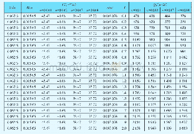 表3 单位幅宽（隧道纵向延长米）凸壳型防排水板通水量计算结果