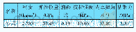 表3 岩石的各项参数：层状砂岩层城市大断面公路隧道爆破施工优化研究
