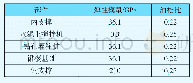 表4 围护结构和裙楼基础物理力学参数