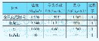 《表1 材料的热物理参数：隧道内流水对联络通道冻结效果影响分析》