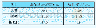 《表2 衬砌试块抗压强度试验结果》