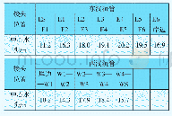 表1 管节接头中心处水头高度（平均水位下）