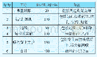 《表2 各工序作业时间平均耗时统计》