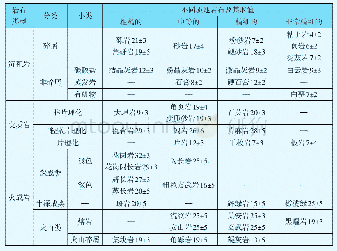 表1 各类岩石mi取值：基于Hoek-Brown准则的隧道围岩抗力系数计算方法及工程应用