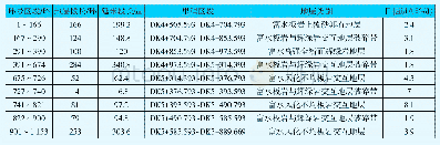 《表1 港中区间地层及掘进统计》