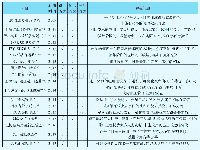 表1 我国部分隧道工程BIM应用案例