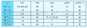 表1 图7所示的参数取值