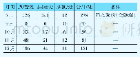 表1 胡麻岭隧道衬砌渗漏水情况统计（2017年）