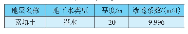 表1 水文地质参数：基于正交试验的单侧止水帷幕设计参数优化研究