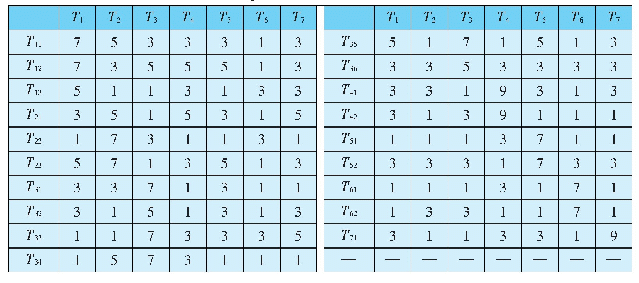 《表4 风险因素的风险损失等级赋值》