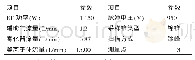 《表1 仪器工作参数：电感耦合等离子体质谱法测定金属镍中11种痕量杂质元素》