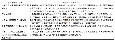 《表1 常见影响水尺计重结果准确性的要素分析》