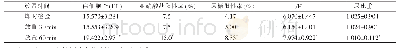 《表1 尿液放置时间为30、60 min时与即时尿液检验的相关指标结果对比》