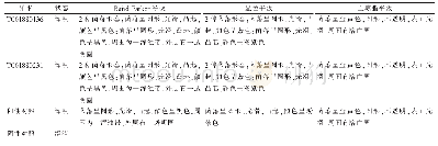 表1 增菌及分离培养结果