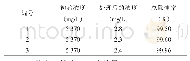 《表4 稳定实验数据：焦锑酸钠生产中含砷用液治理方法的探讨》