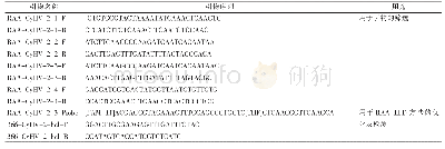 表1 用于GFHNV检测的引物信息