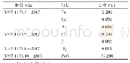 表2 样品化学成分：高铅氧化锌富集物属性鉴别的探讨