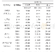 表2 3种品牌与型号的血液透析机质量检测对比