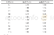 表4 麦麸文火炒工艺验证中的枳壳中柚皮苷、新橙皮苷的含量