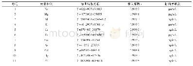 表2 牡丹皮11种金属元素标准曲线