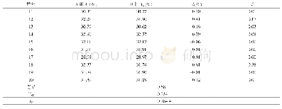 表3 第二组精密度测定结果