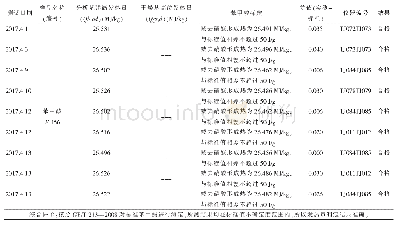 表1 苯甲酸数据汇总及分析