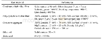 表1 主要原料性能：连续纤维增强陶瓷纤维过滤材料制备工艺研究