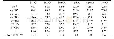 表1 一些钙钛矿化合物的晶格常数a、弹性常数cij、体模量B、剪切模量G)、杨氏模量E、泊松比v以及最小热导率kmin (0 K)[34]