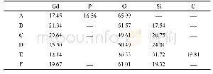 表2 图6中化合物A～E的成分(at.%)