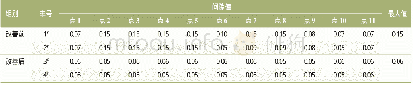 《表2 压合调整前后折边间隙变化》