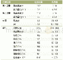 《表2 前处理槽液取样检测结果》