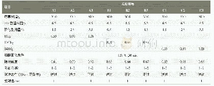 《表4 不同催化剂的效果对比》