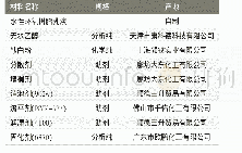 表1 试验原料：助剂对水性环氧树脂涂料性能影响