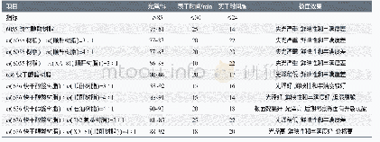 《表2 不同树脂漆膜检验结果》