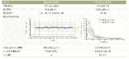 表1 0 沸石转轮吸附浓缩与蜂窝活性炭吸附浓缩技术对比