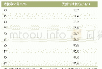 《表2 不同沸石转轮净化效率时对应的热氧化设备天然气消耗量》