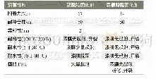 《表3 E2 0环氧树脂分别与聚酰胺固化剂和异氰酸酯固化剂的性能比较》