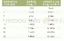 表1 张紧力参照数据：整车涂装车间前处理电泳线RoDip输送系统设备保养与检修方法