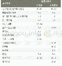 表1 水性隔热汽车中、面烤漆的基础配方