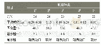 表4 不用乳液种类对透水性能的影响乳液种类