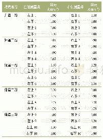 表5 烤房风速测量数据：浅谈车身面漆痱子问题的解决