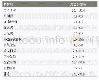 《表1 参考配方：水性电缆防火涂料的性能研究》