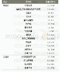 表1 高弹性水性环氧底漆参考配方