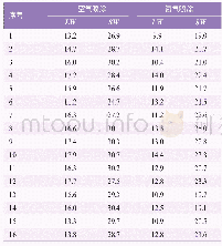 表1 建模前后的对比：浅谈氮气喷涂技术在商用车涂装线的应用