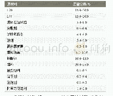 表1 患者一般临床特征：低刺激气味高固体含量环氧底面合一涂料的研发