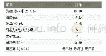 表2 主要仪器设备：低刺激气味高固体含量环氧底面合一涂料的研发