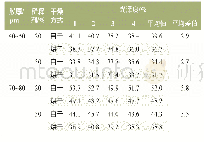 表1 自干与烘干方式所测得的石墨黑亚光漆光泽度