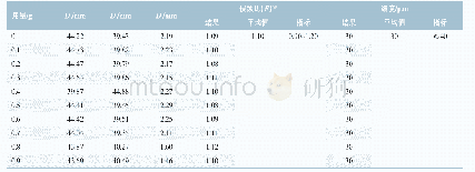 表3 化铣后铝板侵蚀比测试结果