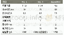 表5 不同乳液的清漆漆膜性能