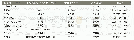 表6 消光粉含量对涂膜性能影响表